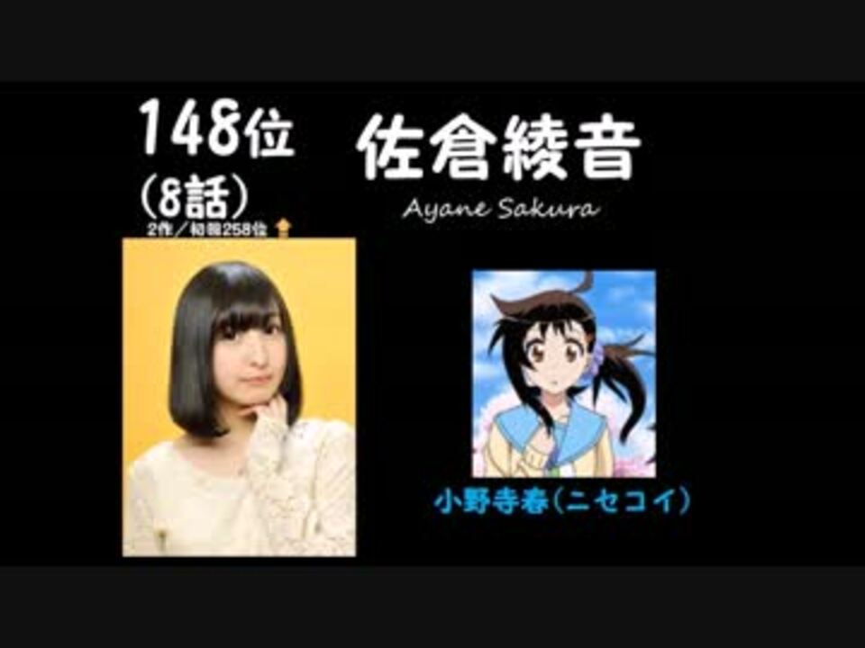 人気の 声優ランキング 動画 15本 ニコニコ動画