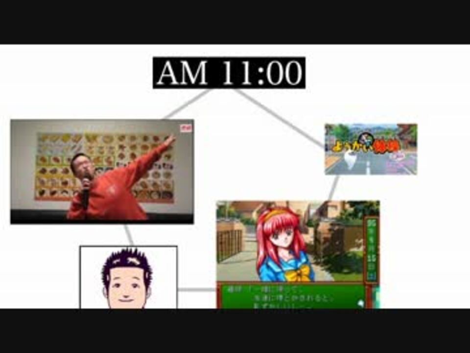 人気の シャムフリートークリンク 動画 78本 ニコニコ動画