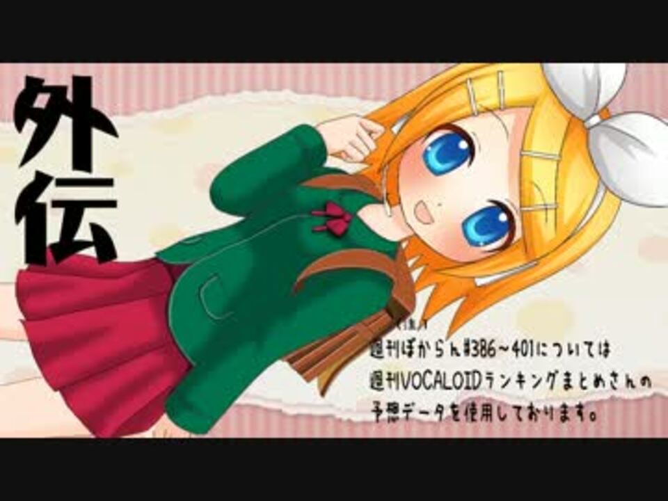 Vocaloidオリジナル曲ランキング外伝 100 ニコニコ動画