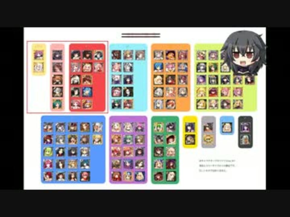 人気の 千年戦争アイギス 風神退治 動画 168本 5 ニコニコ動画