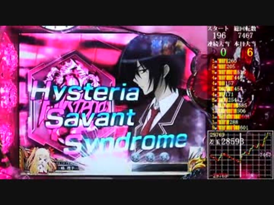 人気の 緋弾のアリア 動画 1本 7 ニコニコ動画