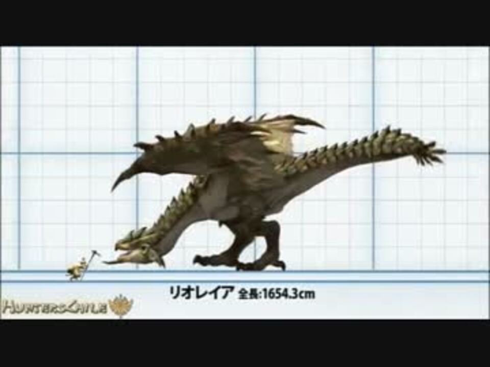 ホモと学ぶモンスターの大きさ ニコニコ動画