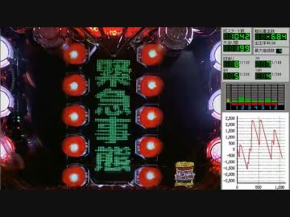 人気の 有閑倶楽部 動画 10本 ニコニコ動画