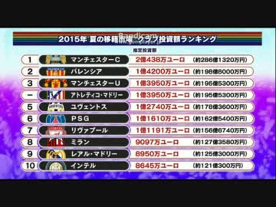 欧州サッカー 夏の移籍 総まとめ ニコニコ動画