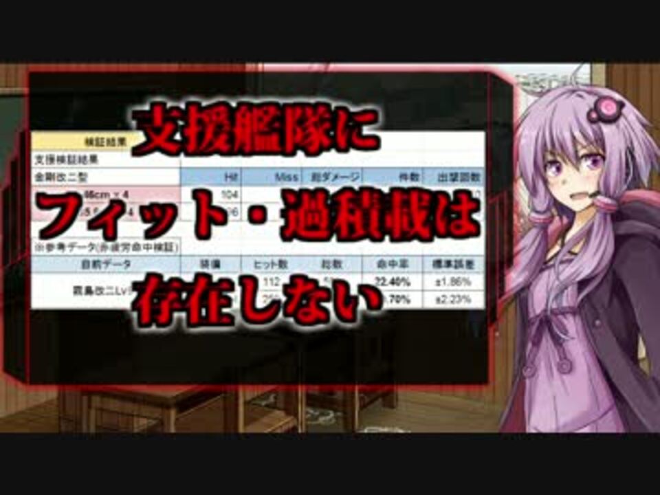 艦これ 支援艦隊にフィット 過積載は存在しない 支援検証 ニコニコ動画