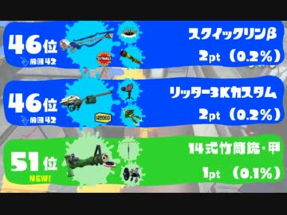 スプラトゥーン 武器使用率ランキング 第2回漫才フェス編 ニコニコ動画