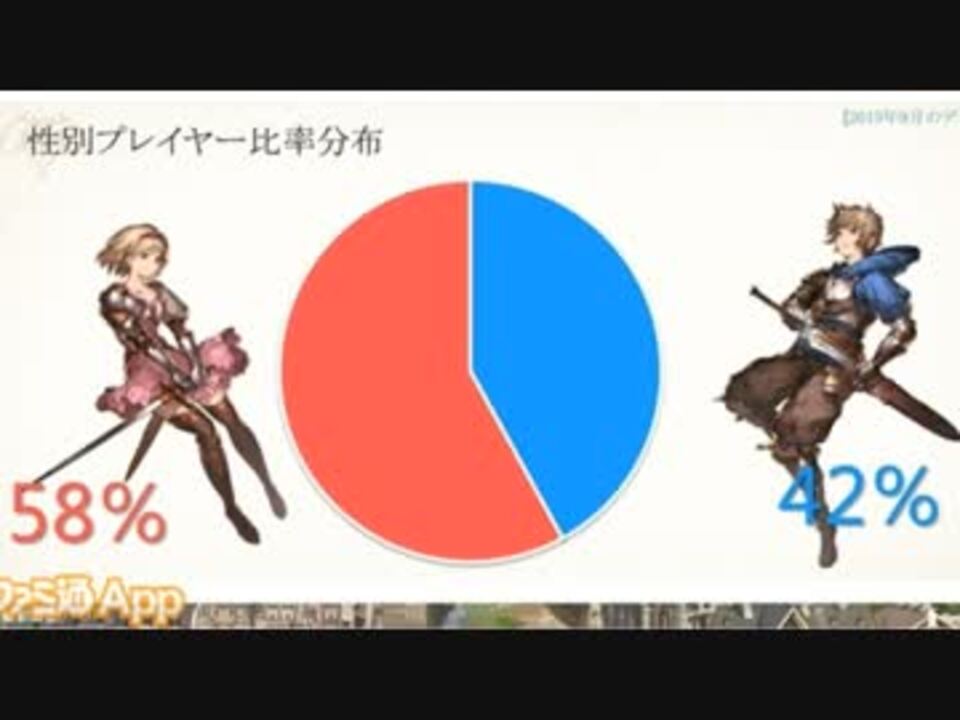 人気の ｸﾞﾗﾌﾞﾙ 動画 14 7本 44 ニコニコ動画