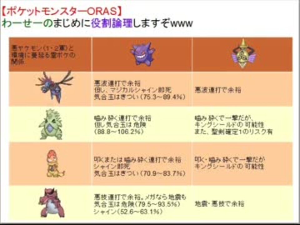 Oras まじめに役割論理www ヤルビアル Part4 ニコニコ動画