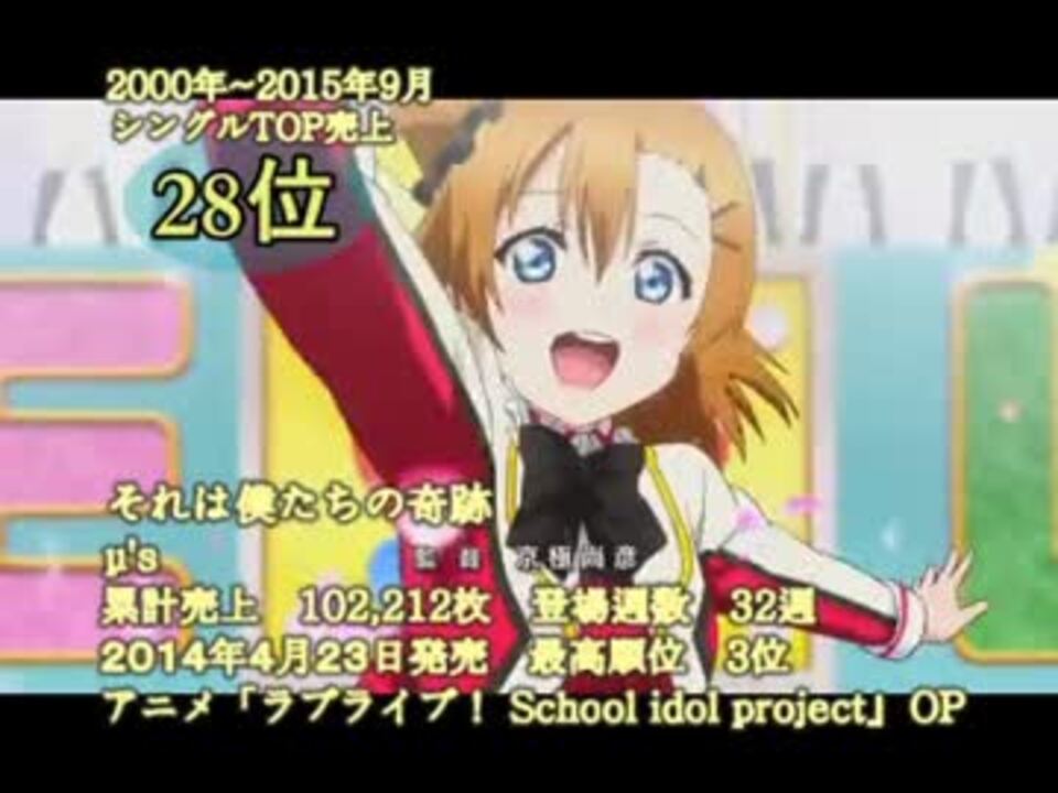 2000 2015 9 アニソン等シングルtop100 50位 1位 ニコニコ動画