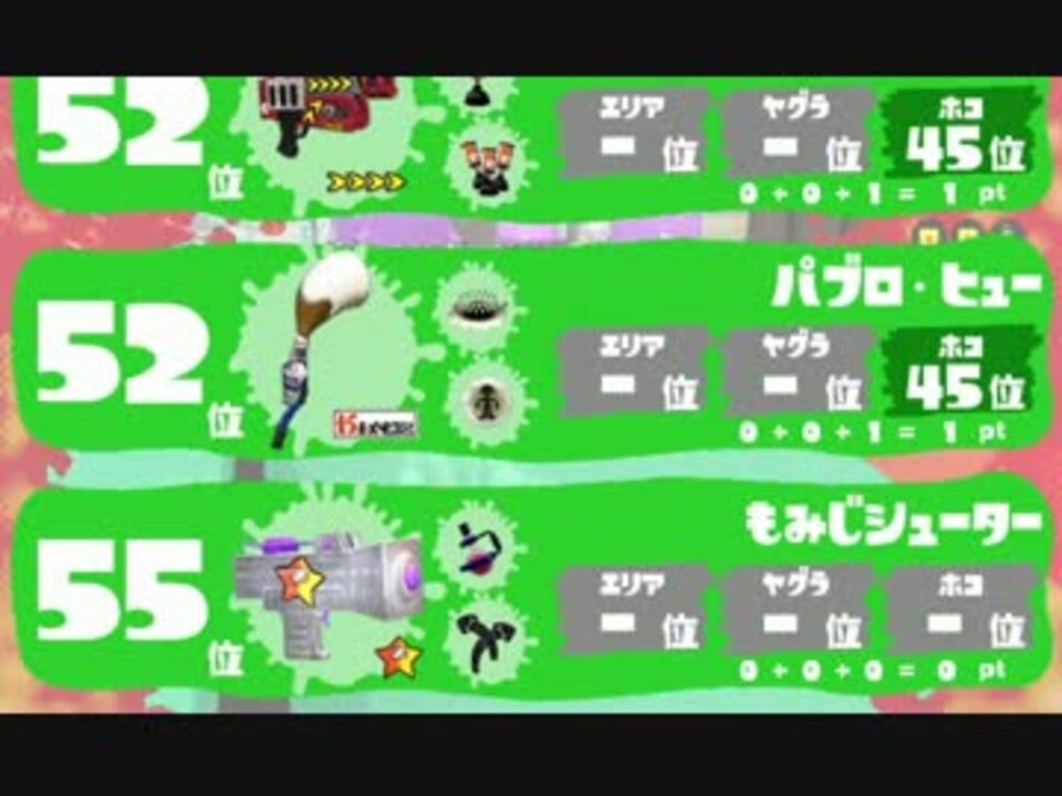 スプラトゥーン 武器使用率ランキング ガチｓランク編 ニコニコ動画