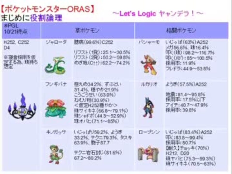 Oras まじめに役割論理 ヤャンデラ Part9 ニコニコ動画