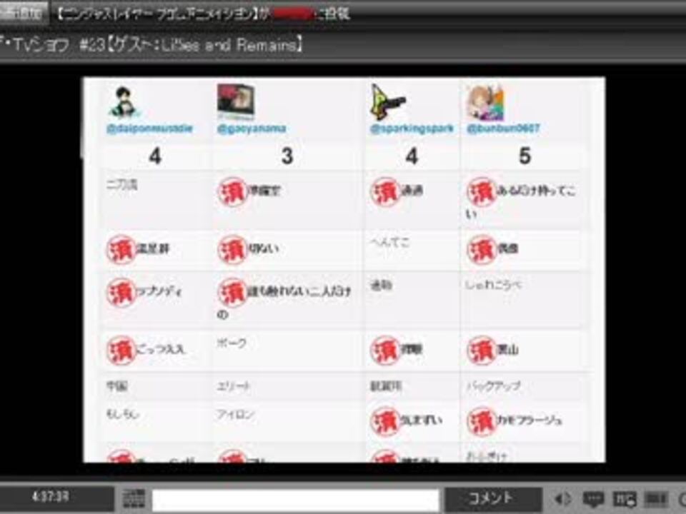 人気の おもじゃん荘 動画 21本 ニコニコ動画