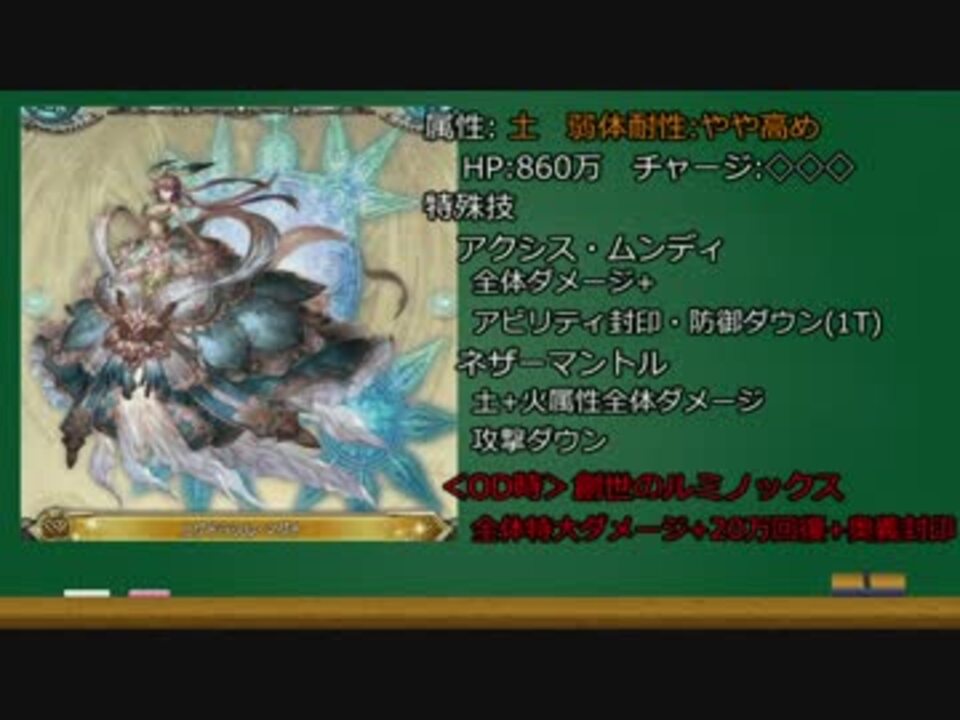 グラブル 初心者向けユグドラシル マグナmvp確定 ゆっくり ニコニコ動画