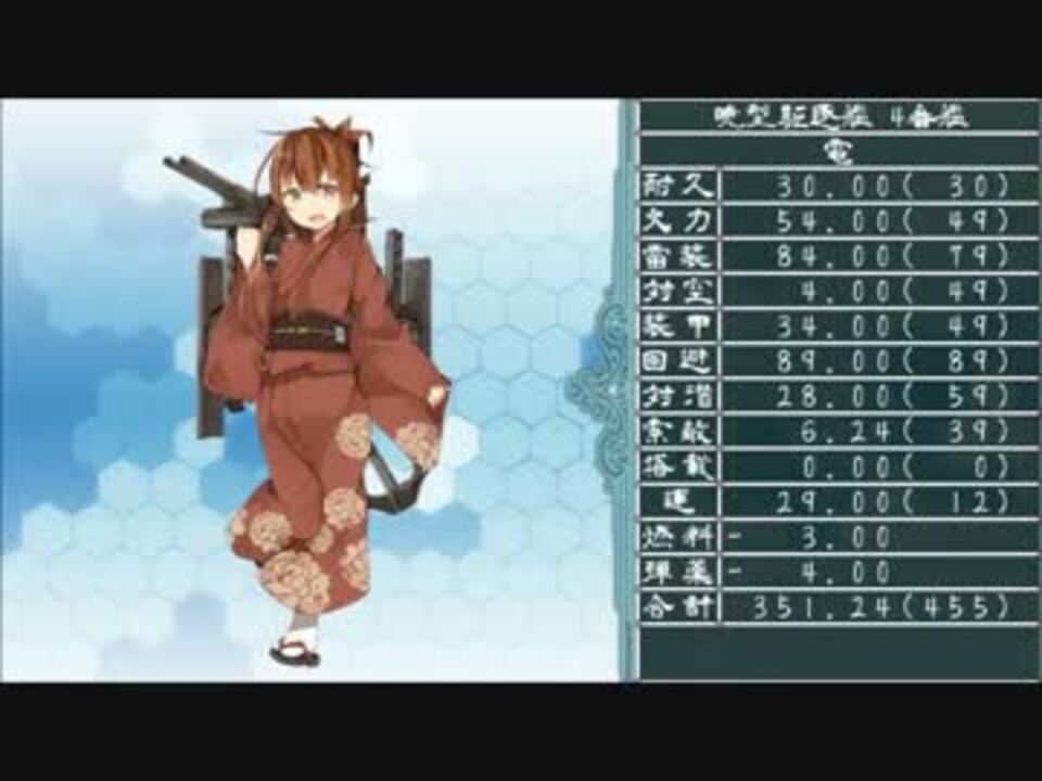 艦これ 艦娘合計能力値ランキング 改三 15 12 08 ニコニコ動画