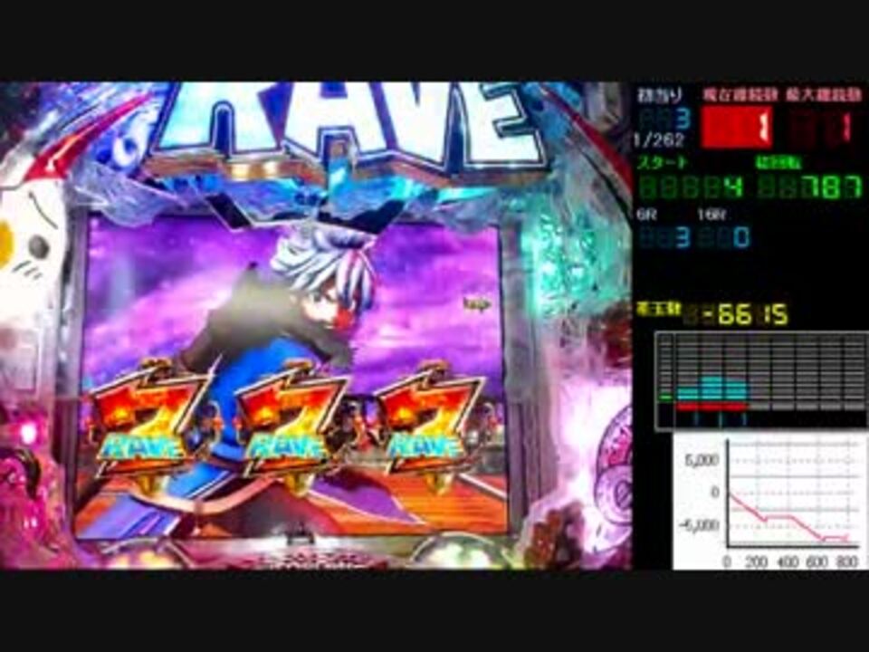 【パチンコ実機】CR RAVE この世界こそ真実だFPM TCM Lv.01-2