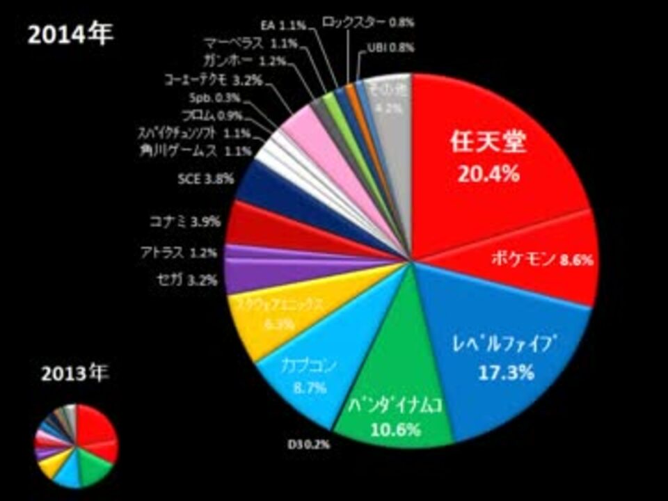 人気の 円グラフ 動画 43本 ニコニコ動画