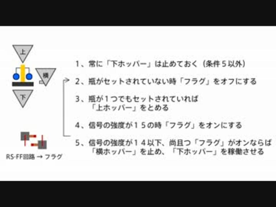 Minecraft 全自動かまどの如くポーション作りまくるこれ 解説編 ニコニコ動画