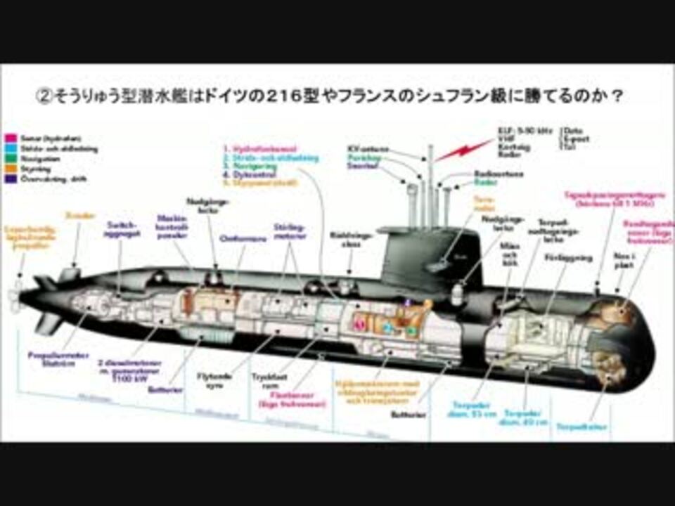 りゅう 潜水艦 そう