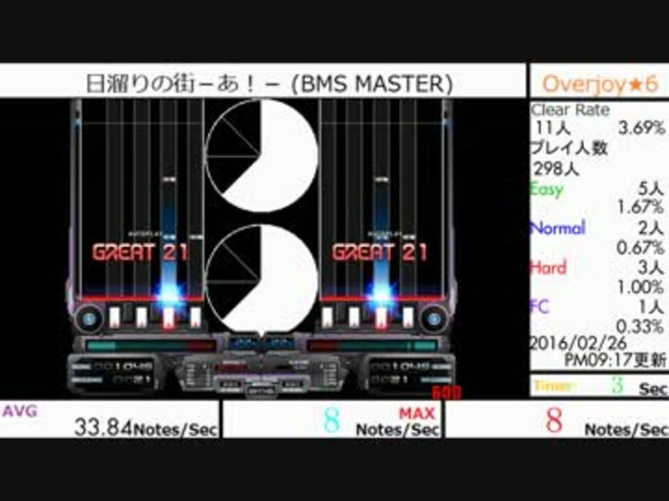 日溜りの街 あ Bms Master の秒間密度をはかってみた ニコニコ動画