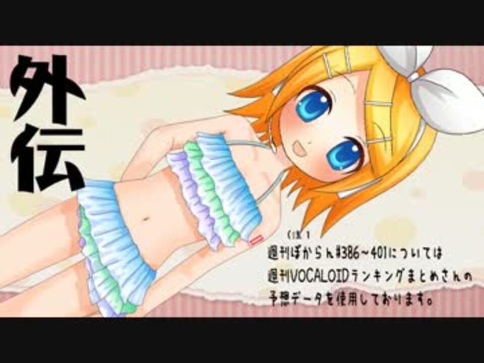 Vocaloidオリジナル曲ランキング外伝 103 ニコニコ動画