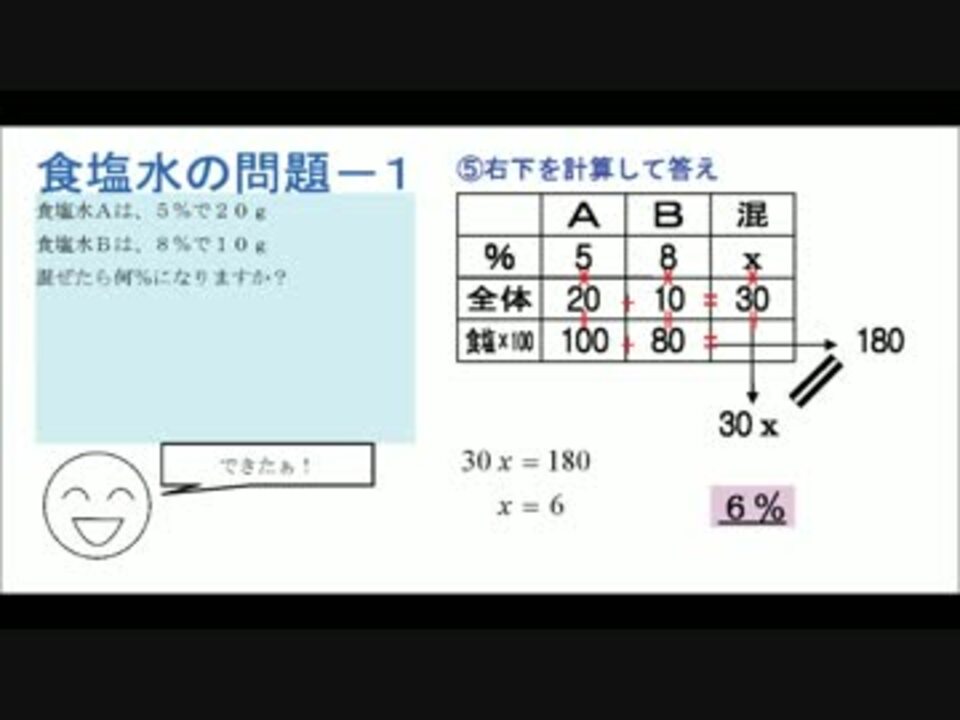 高校入試数学 食塩水のとけちゃう表 １ 裏技集 ニコニコ動画