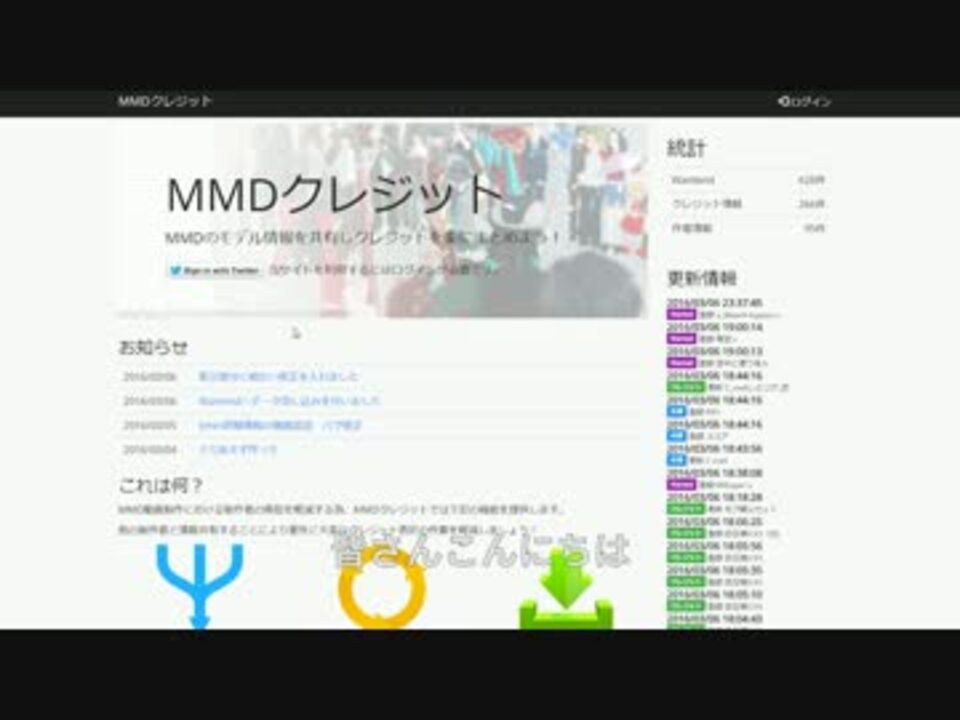 Mmd動画のクレジットをまとめるヤツ作った ニコニコ動画