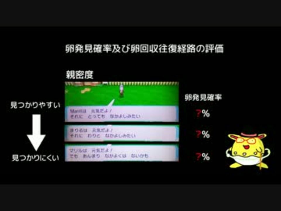 人気の 卒業論文 動画 14本 ニコニコ動画