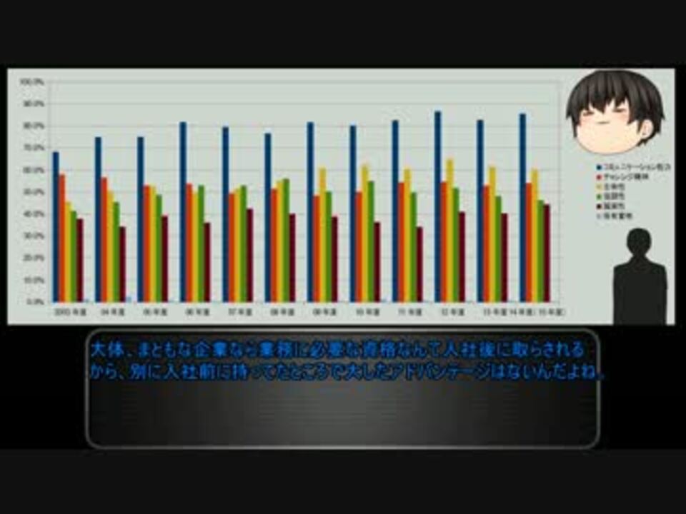 ゆっくり霊夢はfランク大学の就職課に就職したようです 第14話 ニコニコ動画