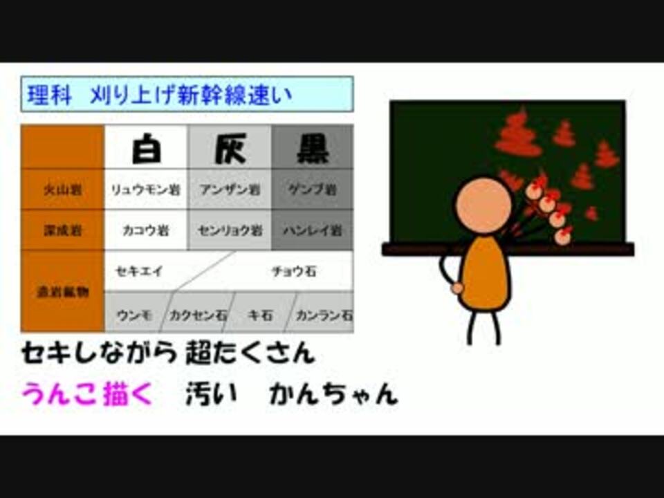 初音ミク 火成岩と造岩鉱物の暗記 理科暗記 ニコニコ動画