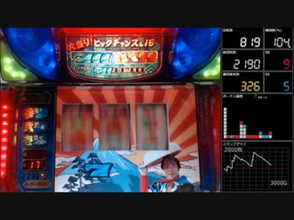 ４号機】ガッツだ！森の石松 3回目 - ニコニコ動画