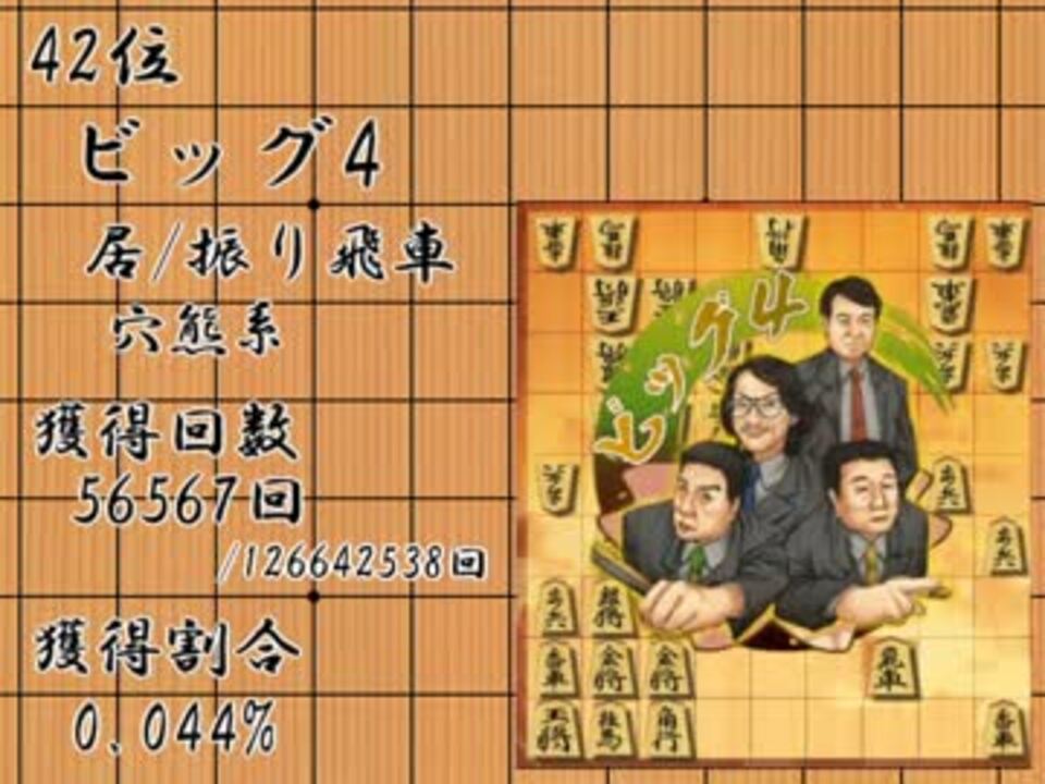 人気の 将棋の囲い一覧 動画 12本 ニコニコ動画