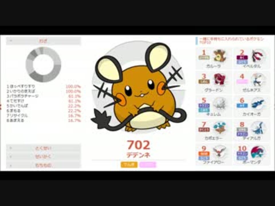 人気の 最強の電気タイプのポケモン 動画 5本 ニコニコ動画