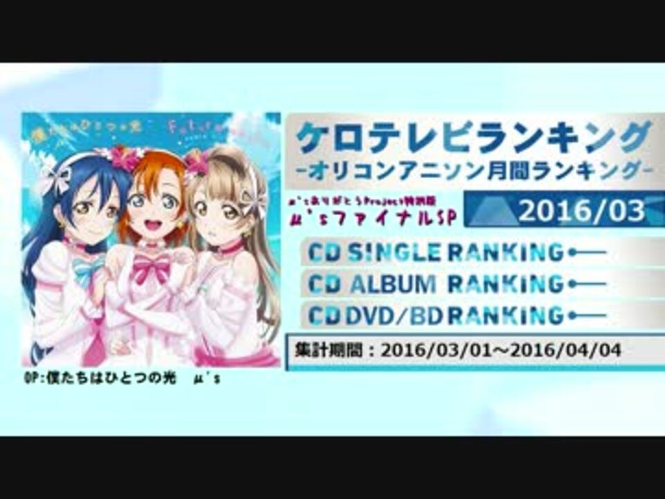 アニソンランキング 16年3月 ケロテレビランキング ニコニコ動画