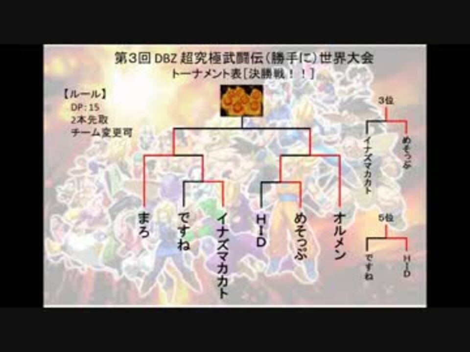 ドラゴンボールz 超究極武闘伝 第3回 勝手に 世界大会 決勝戦 ニコニコ動画