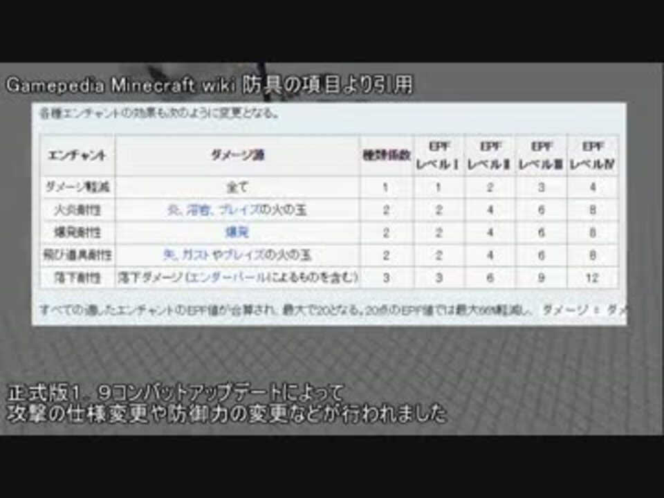 Ver1 9 防具につける各種耐性の最強エンチャントまとめ ニコニコ動画