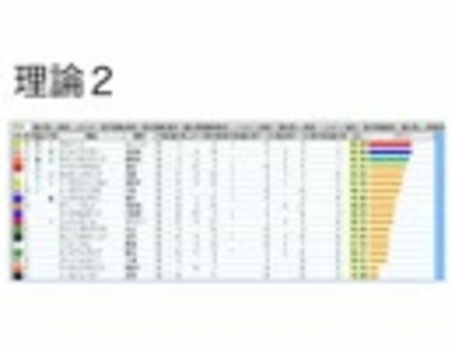 【新品】競馬道 2010 競馬予想ソフト 競馬予想支援ソフト競馬道2010で春の天皇賞を予測（枠順決定版