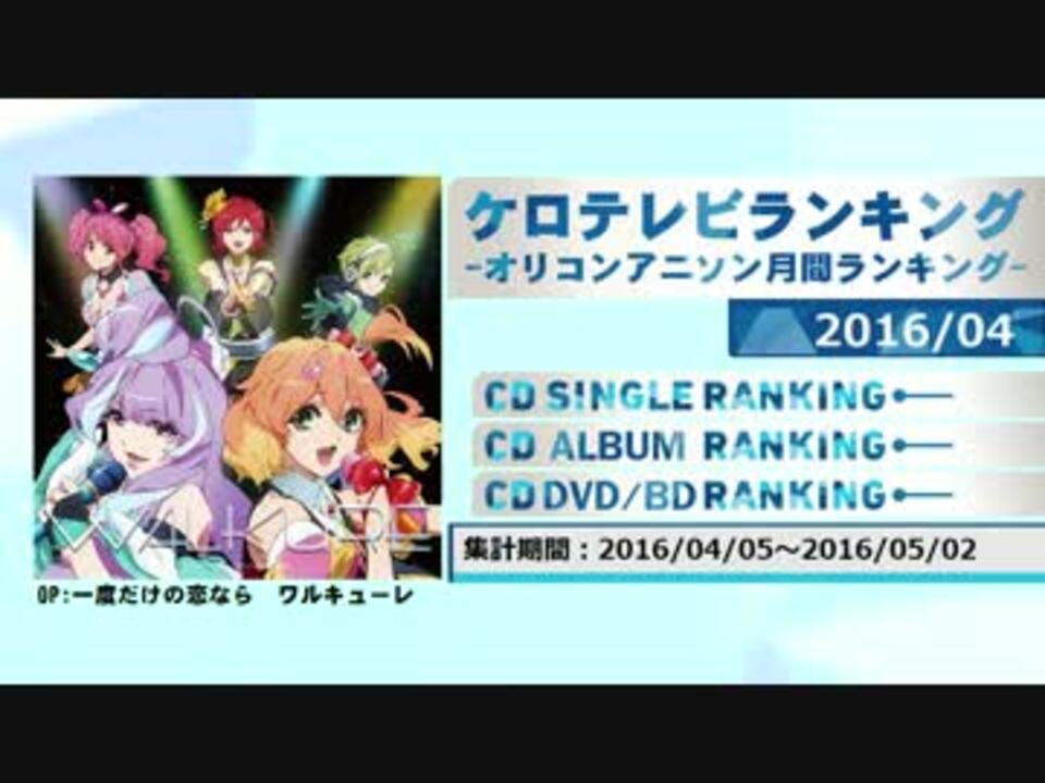 アニソンランキング 16年4月 ケロテレビランキング ニコニコ動画