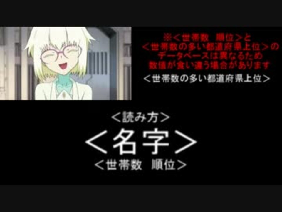 人気の エレメントハンター 動画 66本 2 ニコニコ動画