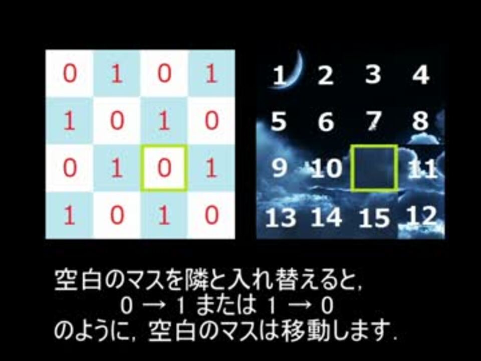 14 15パズルが解けないことの証明 ニコニコ動画