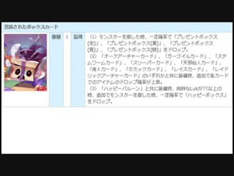 Ro 物凄く適当に包装されたﾎﾞｯｸｽcを検証してみた 修正版 ニコニコ動画