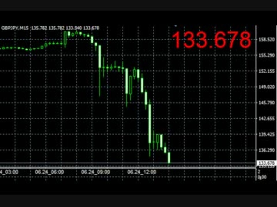 殺人通貨ポンド２７円落ちの恐怖 16年6月24日英国eu離脱決定の瞬間 ニコニコ動画