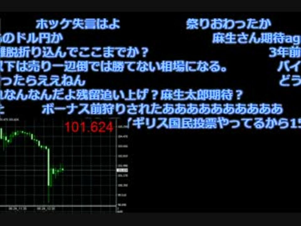 ポンド円 2ch