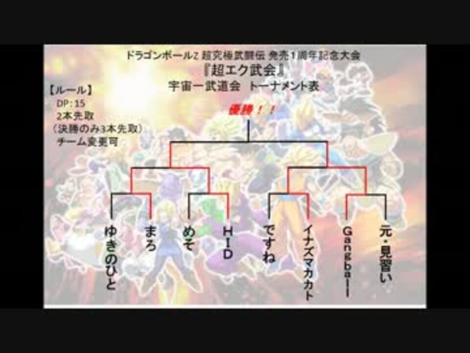 人気の 超究極武闘伝 動画 72本 ニコニコ動画