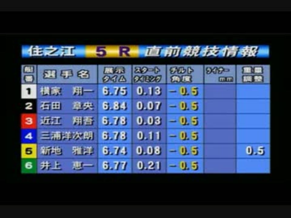 予想 住之江 ボート レース