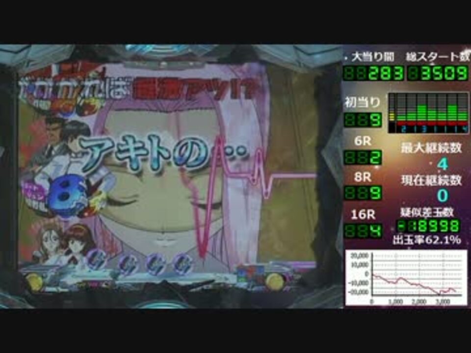 人気の 秩父山中 動画 6本 ニコニコ動画