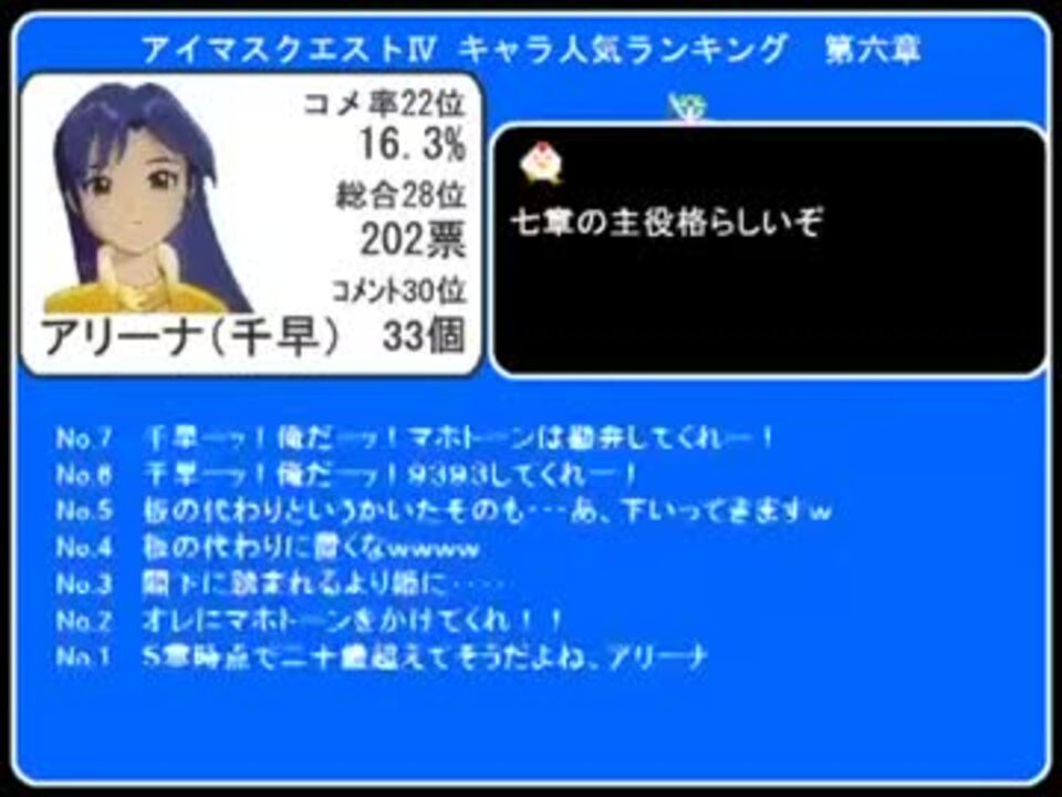 アイマスクエスト キャラ人気ランキング 第六章3 4 ニコニコ動画