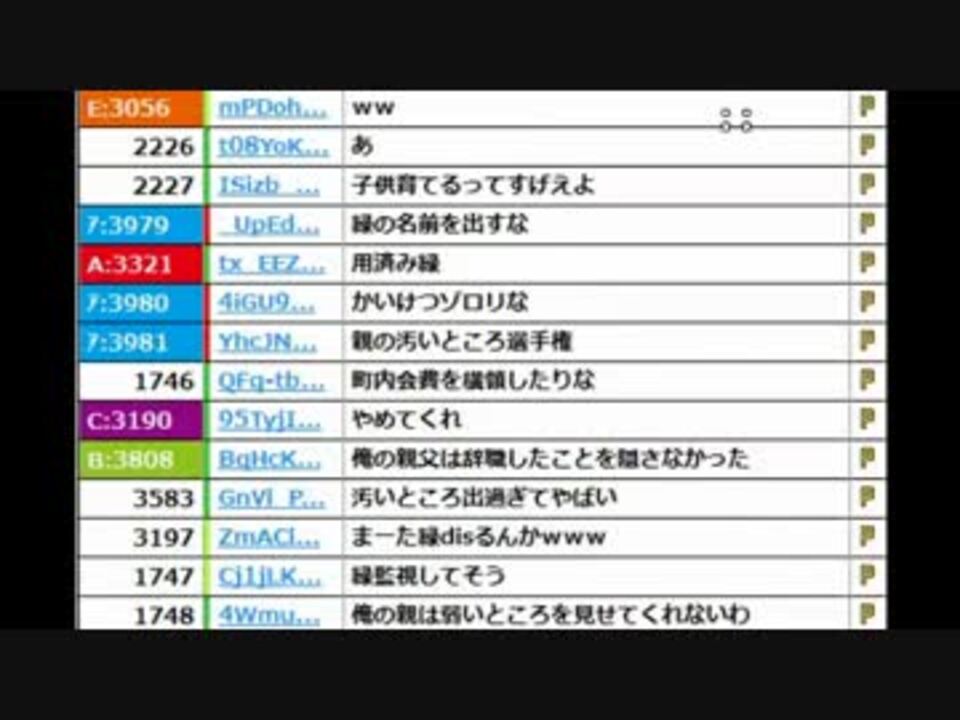 人気の キングダム芸人 動画 4本 ニコニコ動画