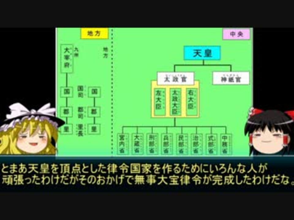 ゆっくり歴史解説 日本史解説 大宝律令 ニコニコ動画