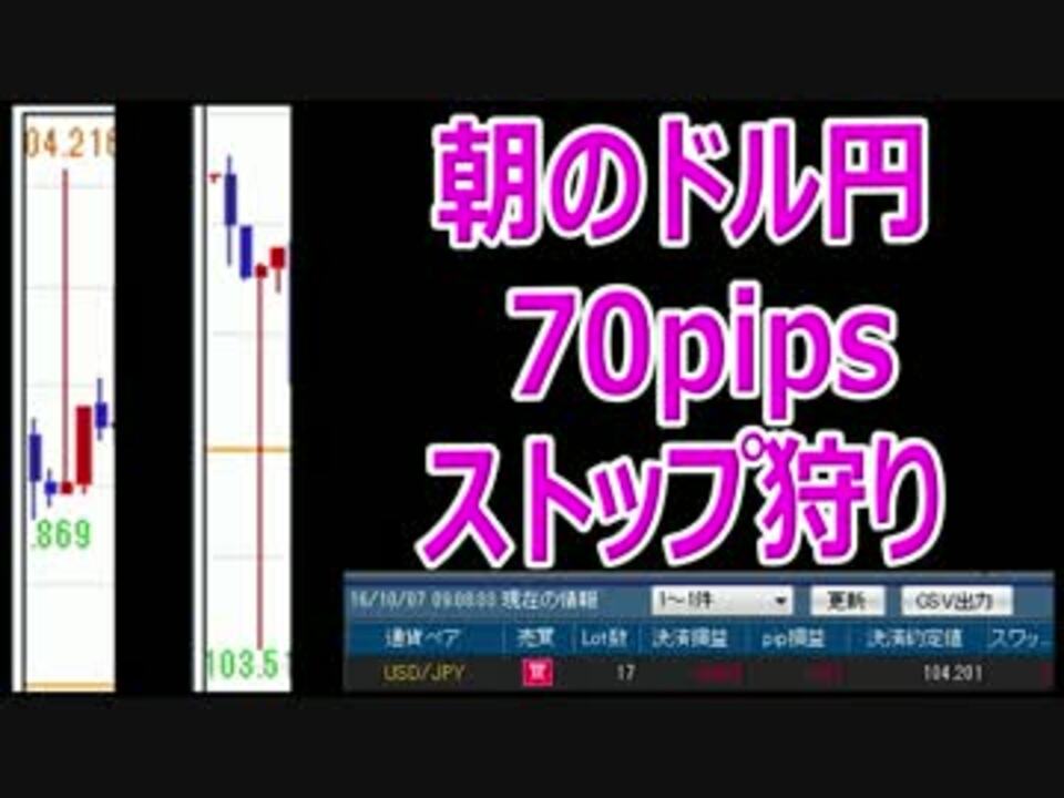 人気の メシウマ Fx 動画 13本 ニコニコ動画