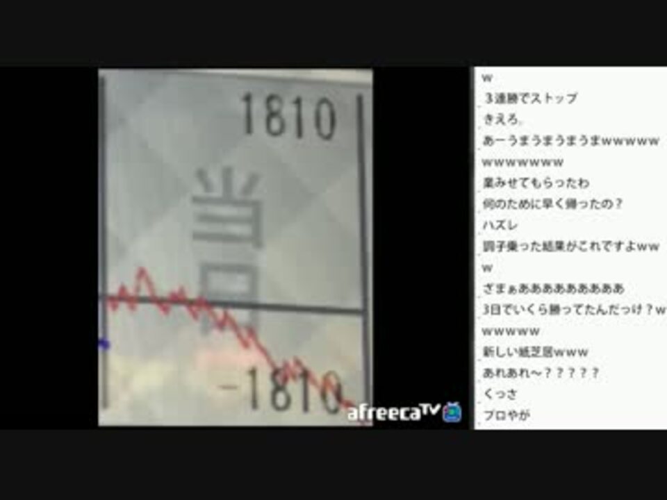 人気の 永井先生の負け報告シリーズ 動画 53本 ニコニコ動画